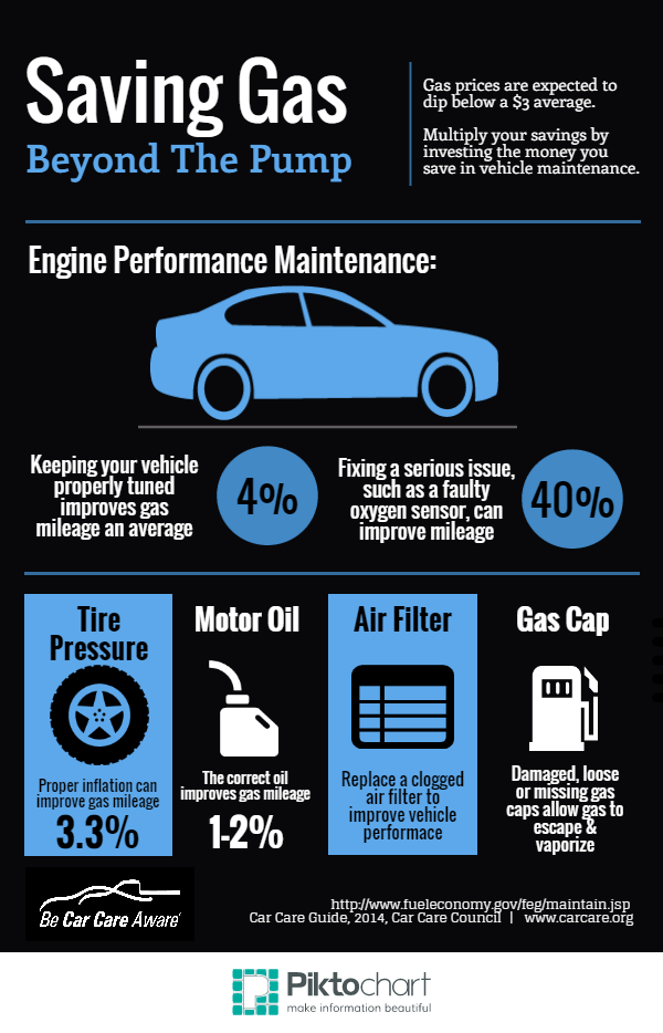 Save-Gas-Beyond-the-Pump | All Pro Automotive